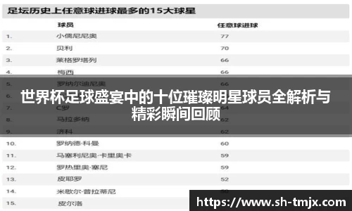 世界杯足球盛宴中的十位璀璨明星球员全解析与精彩瞬间回顾